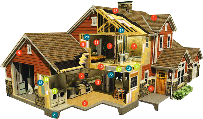 2-10 Home Warranty